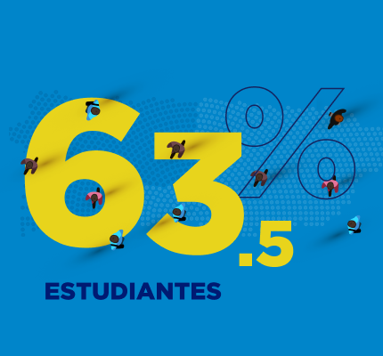 Datos de Soledad en estudiantes