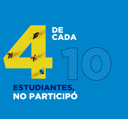 ¿En cuántas actividades sociales participan los estudiantes?
