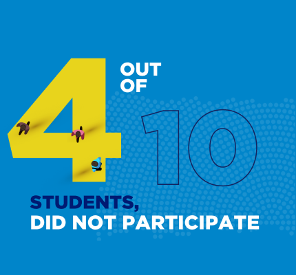 How many social activities do students participate in?