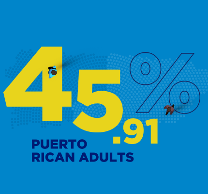 Loneliness data among adults