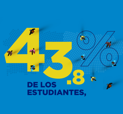 Datos de Aislamiento Social en los estudiantes