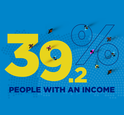 Loneliness data by income