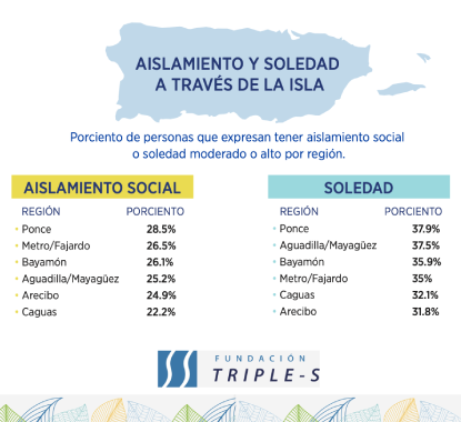 Fact Sheet: Loneliness and Social Isolation in Puerto Rico